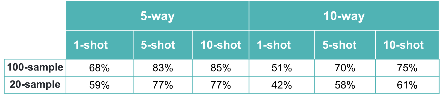 Figure 14. Meta-test dataset results