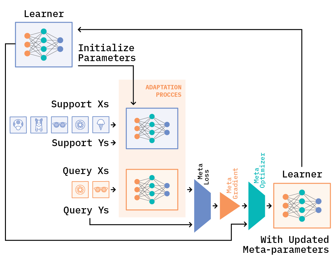 maml meta learning