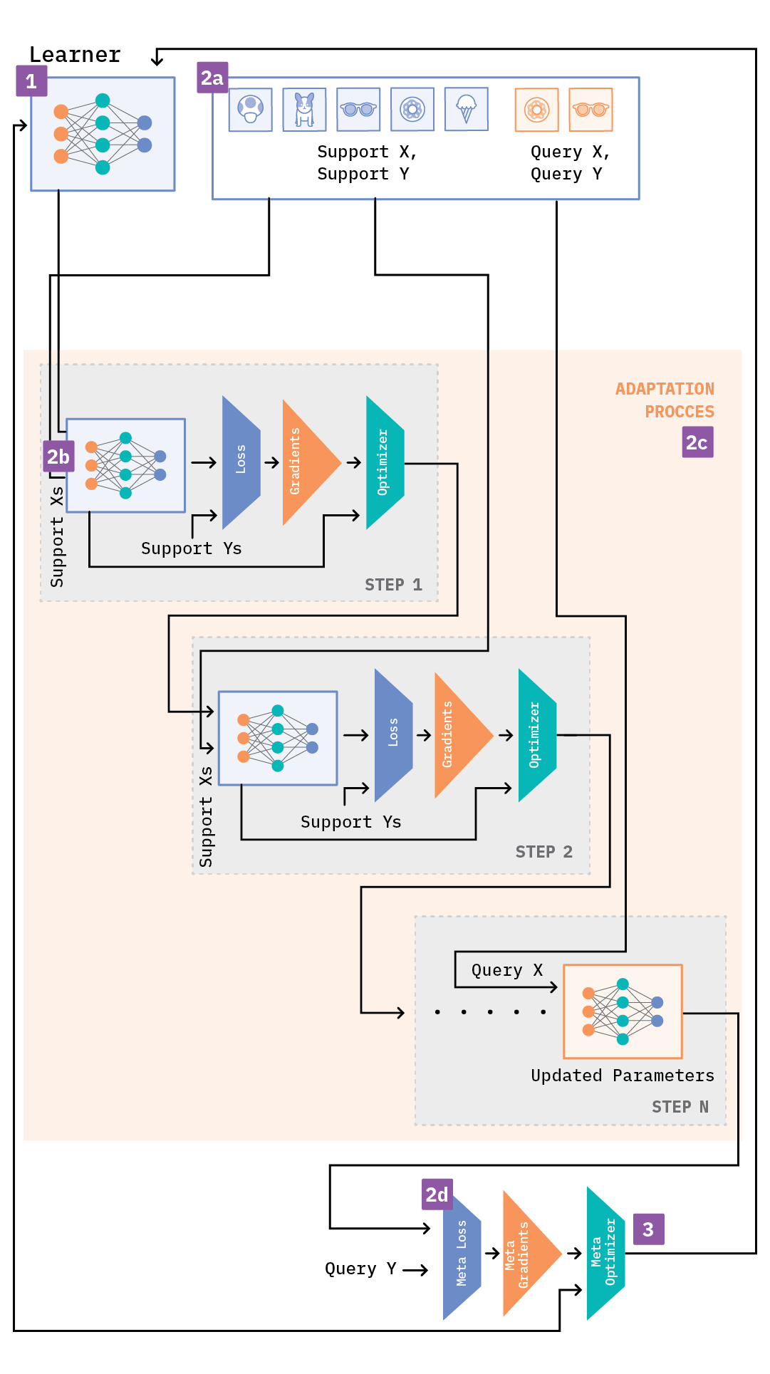 maml meta learning